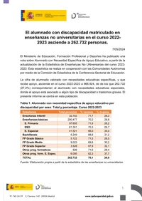 El alumnado con discapacidad matriculado en enseñanzas no universitarias en el curso 20...
