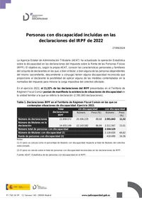 Personas con discapacidad incluidas en las declaraciones del IRPF de 2022