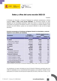 Alumnado con discapacidad: Datos y cifras del curso escolar 2022-23