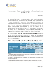 Personas con discapacidad incluidas en las declaraciones del IRPF de 2019