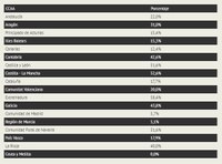Personas con discapacidad residentes en el Medio Rural