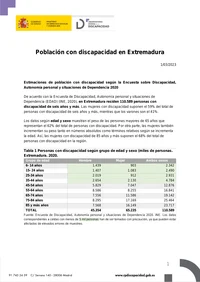 Población con discapacidad en Extremadura